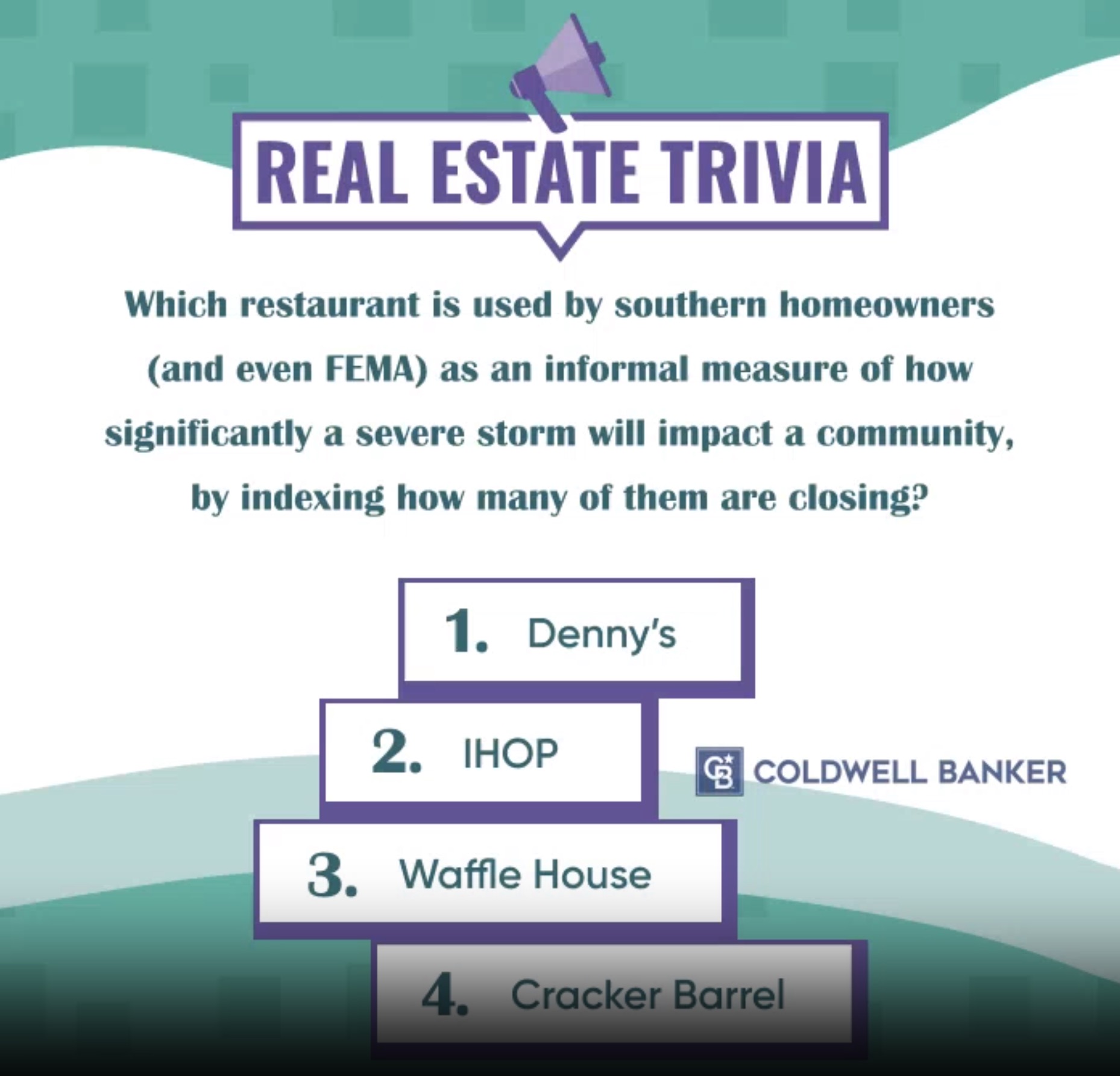 Real Estate Trivia Severe Storm Southern Waffle House Index